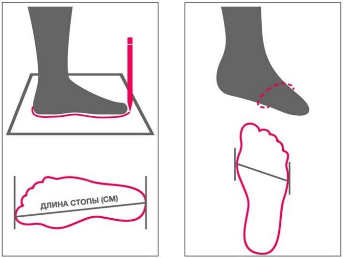 Измерение длины и охвата, женской ноги фото