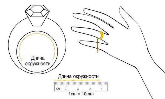 Как измерить размер кольца с помощью нитки, фото